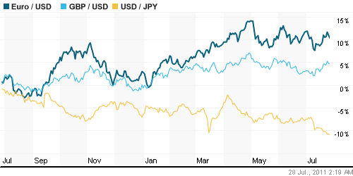 График индекса доллара. US DOLLAR INDEX (NYBOT:DX).