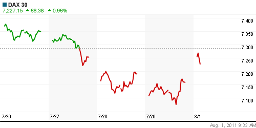 График индекса XETRA DAX.