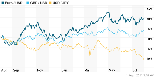График индекса доллара. US DOLLAR INDEX (NYBOT:DX).