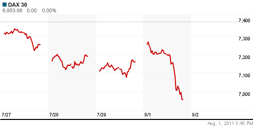 График индекса XETRA DAX.