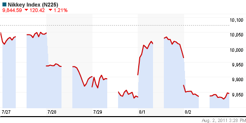 График индекса Nikkei-225 (Japan).