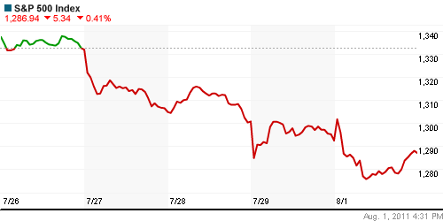 График индекса S&P 500.