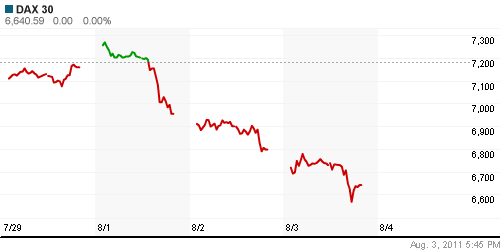 График индекса XETRA DAX.