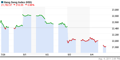 График индекса SSE Composite Index (China).