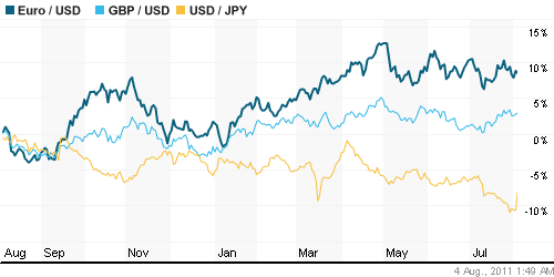 График индекса доллара. US DOLLAR INDEX (NYBOT:DX).