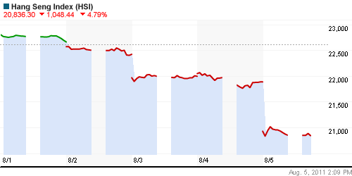 График индекса SSE Composite Index (China).