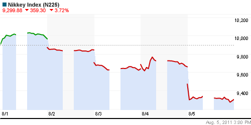 График индекса Nikkei-225 (Japan).