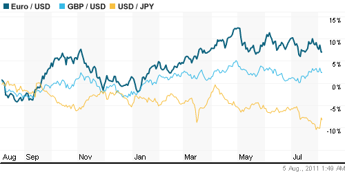 График индекса доллара. US DOLLAR INDEX (NYBOT:DX).