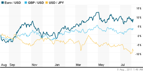 График индекса доллара. US DOLLAR INDEX (NYBOT:DX).