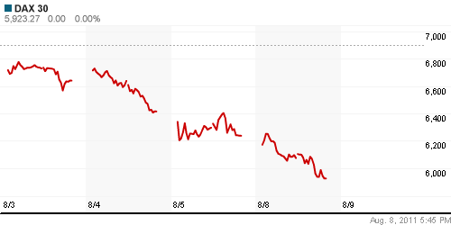 График индекса XETRA DAX.