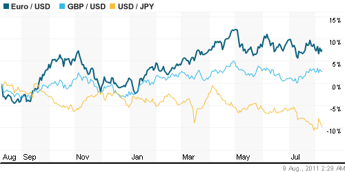 График индекса доллара. US DOLLAR INDEX (NYBOT:DX).