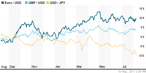 График индекса доллара. US DOLLAR INDEX (NYBOT:DX).