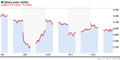 График индекса Nikkei-225 (Japan).