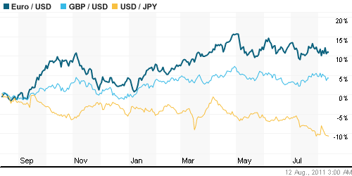 График индекса доллара. US DOLLAR INDEX (NYBOT:DX).