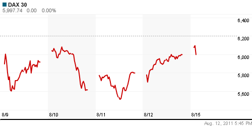 График индекса XETRA DAX.