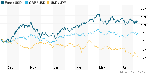 График индекса доллара. US DOLLAR INDEX (NYBOT:DX).