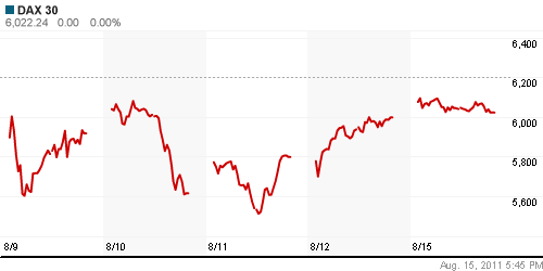 График индекса XETRA DAX.