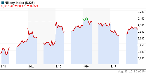 График индекса Nikkei-225 (Japan).