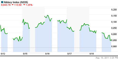 График индекса Nikkei-225 (Japan).