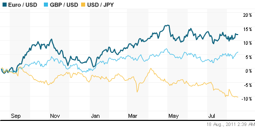 График индекса доллара. US DOLLAR INDEX (NYBOT:DX).