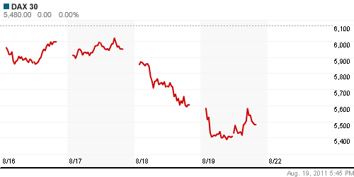 График индекса XETRA DAX.