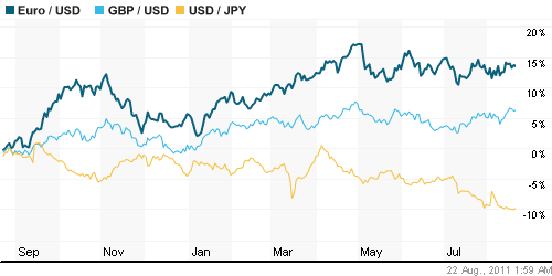 График индекса доллара. US DOLLAR INDEX (NYBOT:DX).