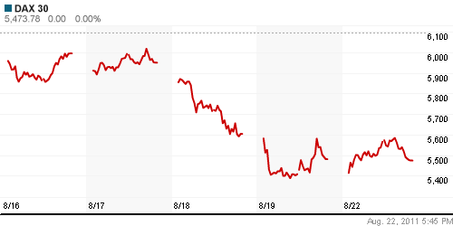 График индекса XETRA DAX.