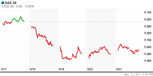 График индекса XETRA DAX.