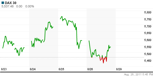 График индекса XETRA DAX.