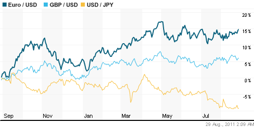 График индекса доллара. US DOLLAR INDEX (NYBOT:DX).