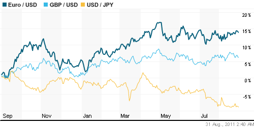 График индекса доллара. US DOLLAR INDEX (NYBOT:DX).