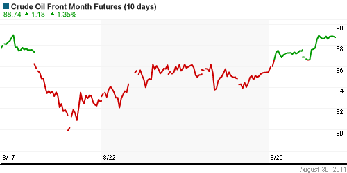 График индекса BSE SENSEX (India).