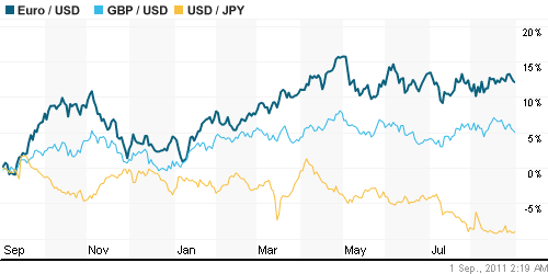 График индекса доллара. US DOLLAR INDEX (NYBOT:DX).