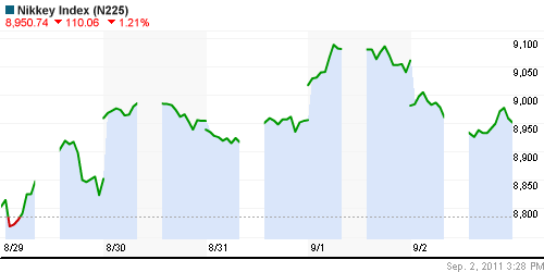 График индекса Nikkei-225 (Japan).