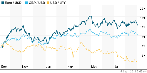 График индекса доллара. US DOLLAR INDEX (NYBOT:DX).