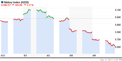 График индекса Nikkei-225 (Japan).