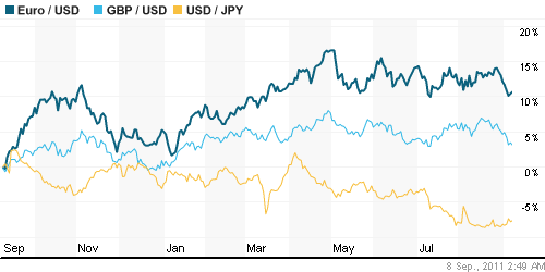 График индекса доллара. US DOLLAR INDEX (NYBOT:DX).