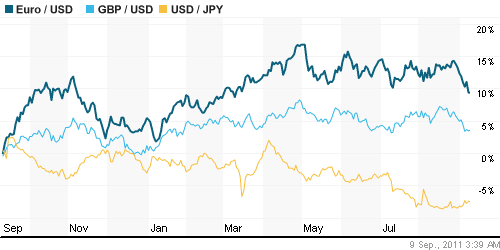 График индекса доллара. US DOLLAR INDEX (NYBOT:DX).