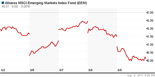 График: iShares MSCI Emerging Markets Index (EEM).