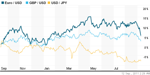 График индекса доллара. US DOLLAR INDEX (NYBOT:DX).