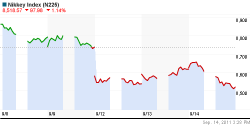 График индекса Nikkei-225 (Japan).