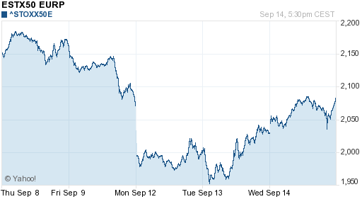 График индекса XETRA DAX.