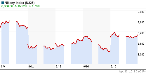 График индекса Nikkei-225 (Japan).