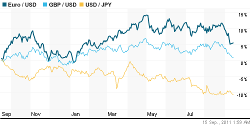 График индекса доллара. US DOLLAR INDEX (NYBOT:DX).