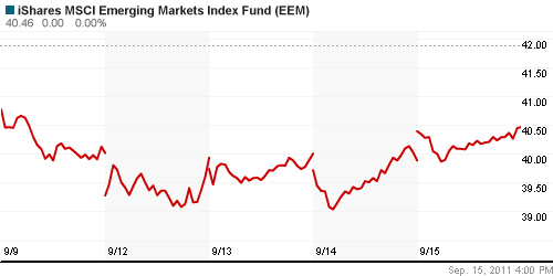 График: iShares MSCI Emerging Markets Index (EEM).