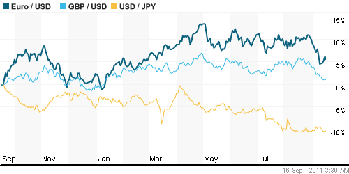 График индекса доллара. US DOLLAR INDEX (NYBOT:DX).