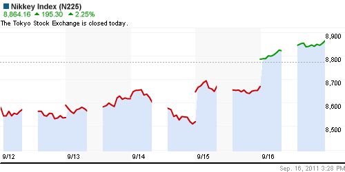 График индекса Nikkei-225 (Japan).