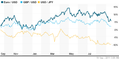 График индекса доллара. US DOLLAR INDEX (NYBOT:DX).