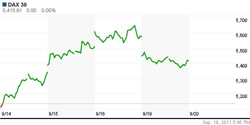 График индекса XETRA DAX.