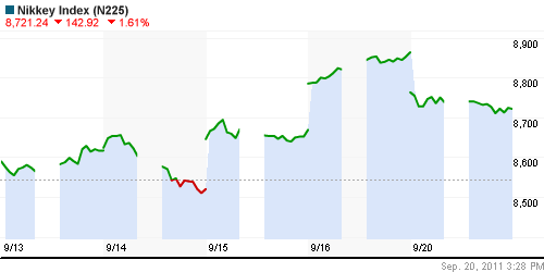 График индекса Nikkei-225 (Japan).